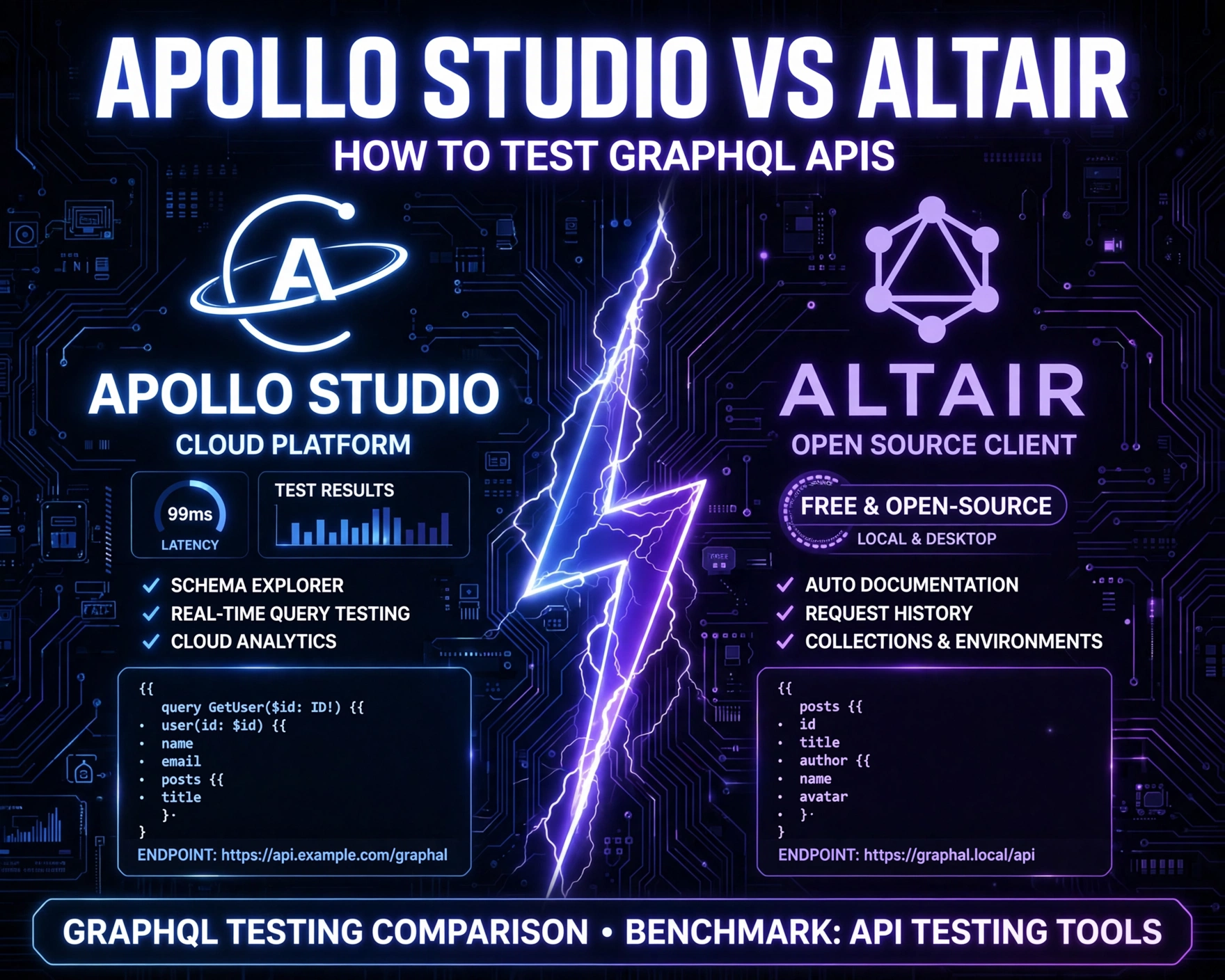 How to Test GraphQL APIs: Apollo Studio vs Altair GraphQL Client — 7 Powerful Comparison Tactics You Can’t Ignore