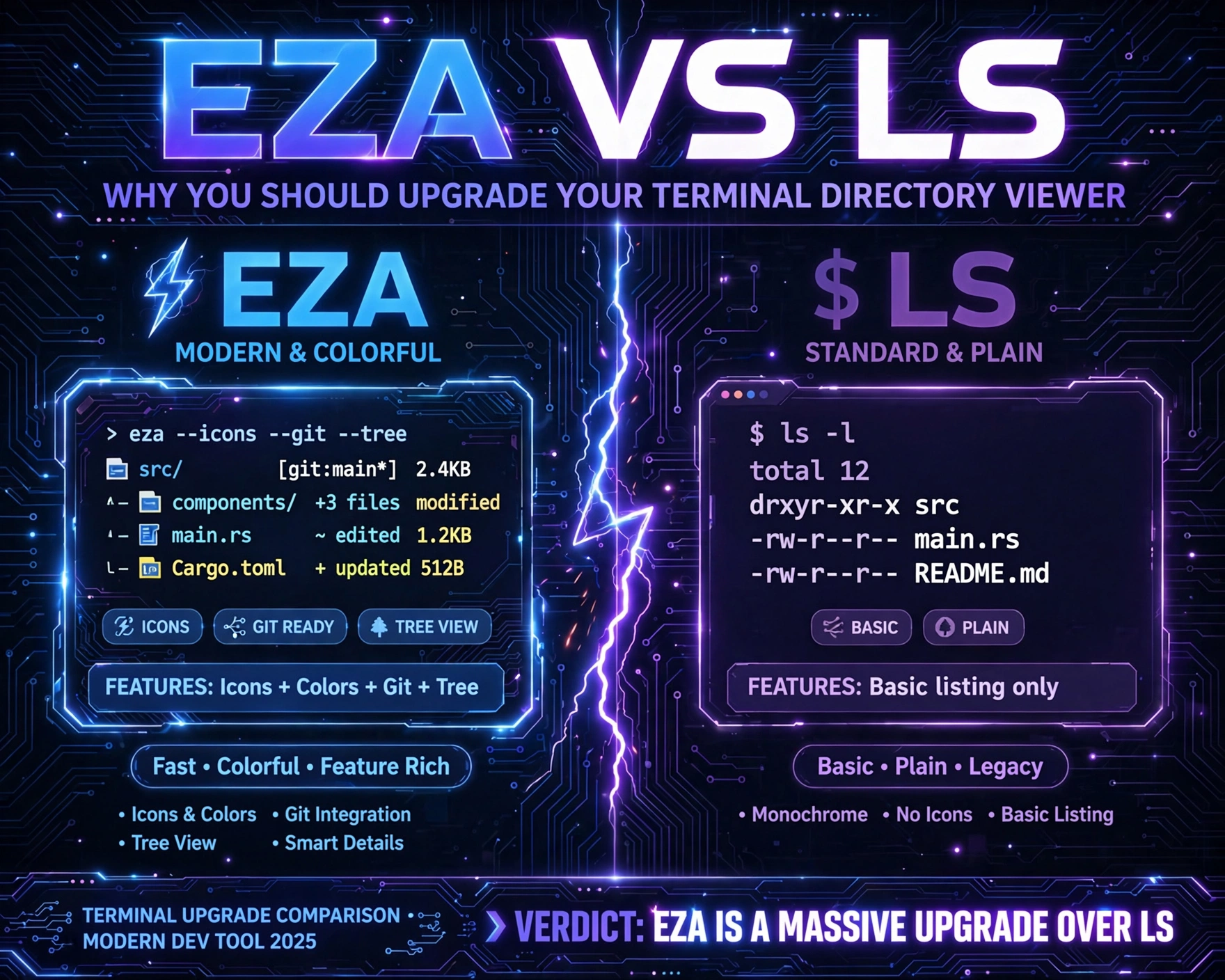 Eza vs Ls: Why You Should Upgrade Your Terminal Directory Viewer — 7 Unbeatable Reasons You Can’t Ignore