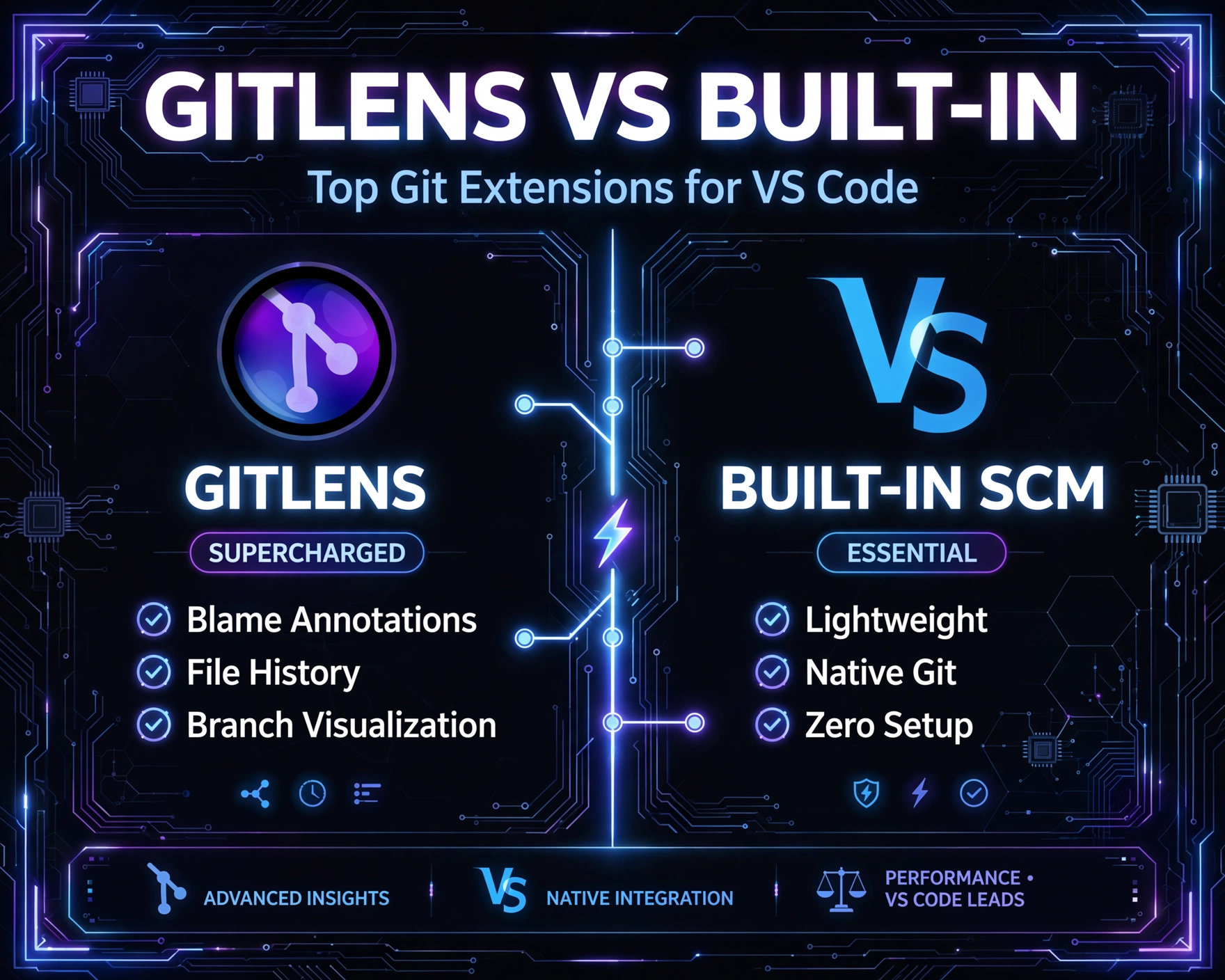 Top Git Extensions for VS Code: GitLens vs Built-in Source Control — 7 Unbeatable Comparisons