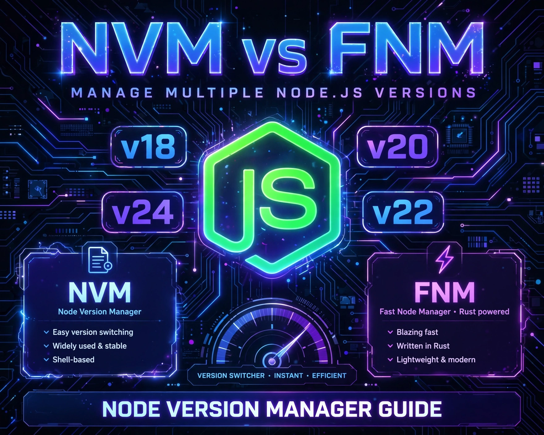 How to Manage Multiple Node.js Versions Using NVM and FNM: 7 Proven, Powerful Strategies
