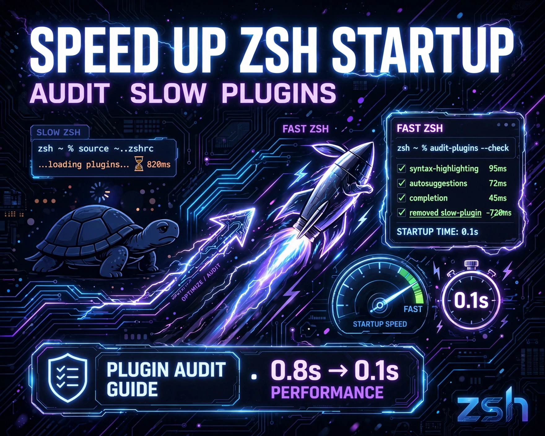 Oh My Zsh vs Starship: Performance and Setup Comparison — 7 Critical Benchmarks You Can’t Ignore